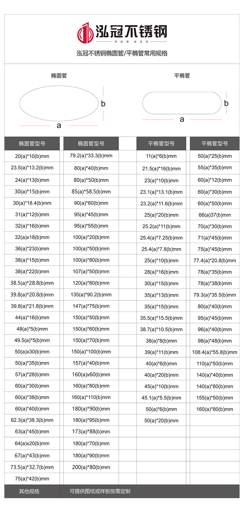 不锈钢管规格型号表