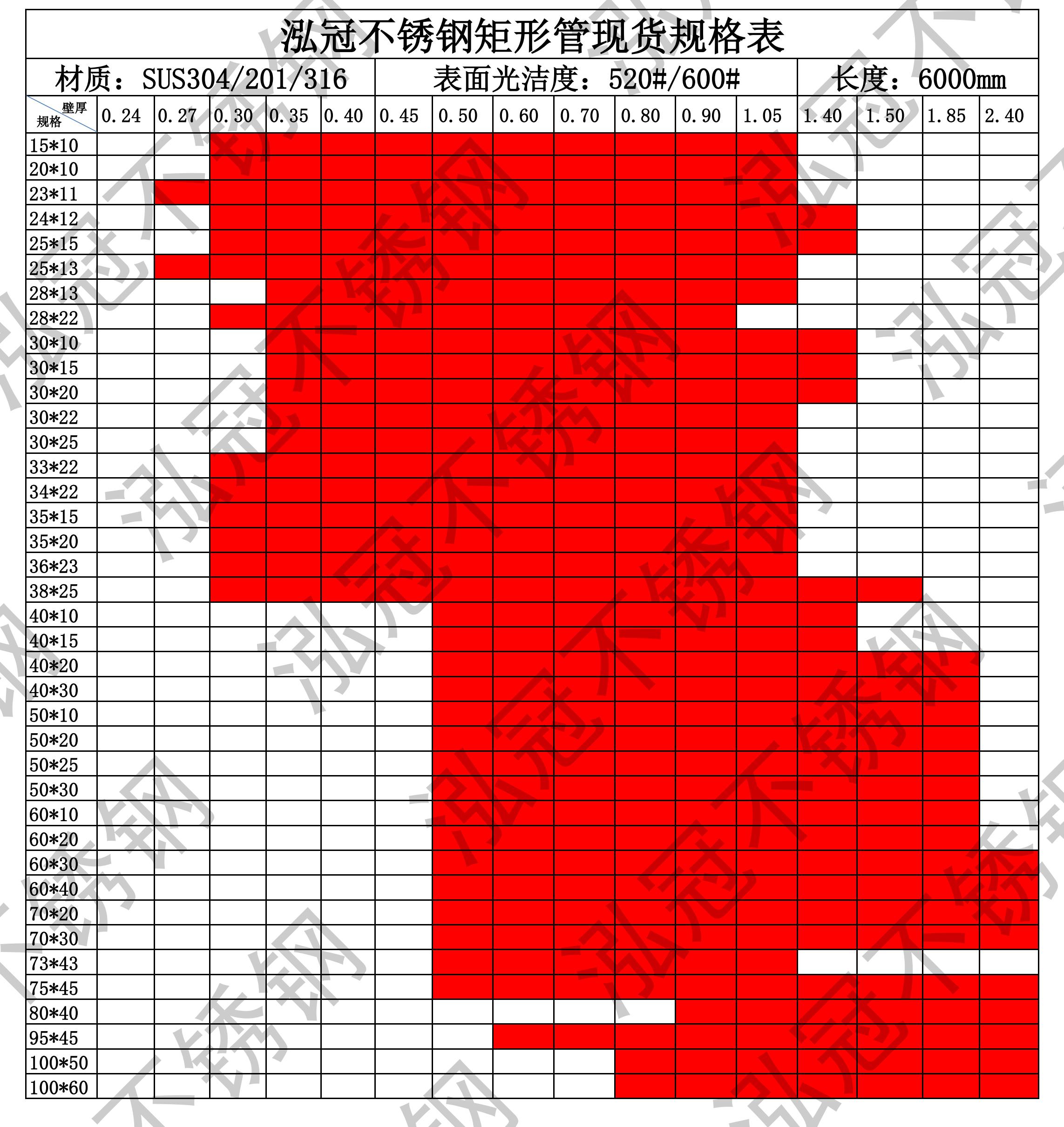 304不锈钢矩形管规格表