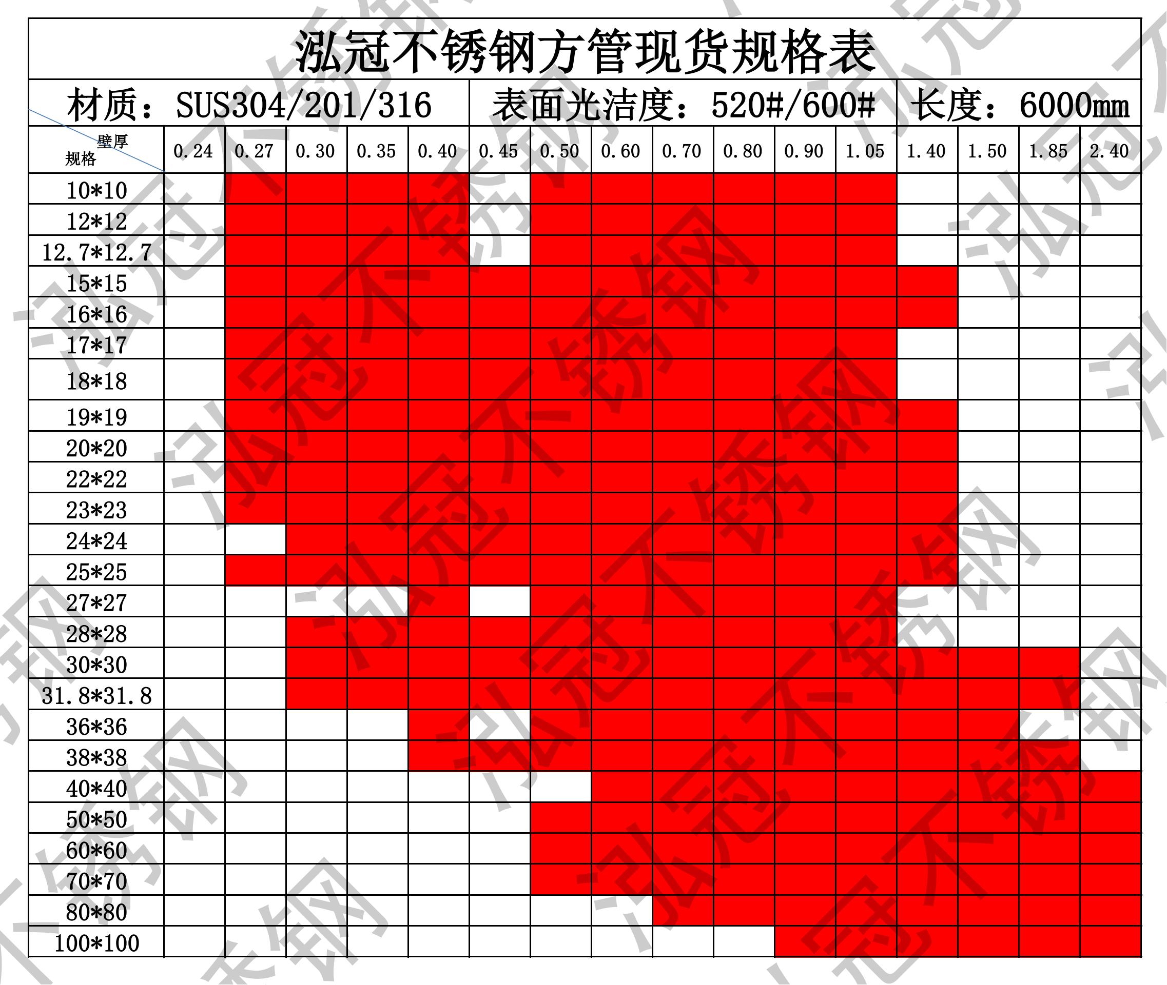 304不锈钢方管规格表